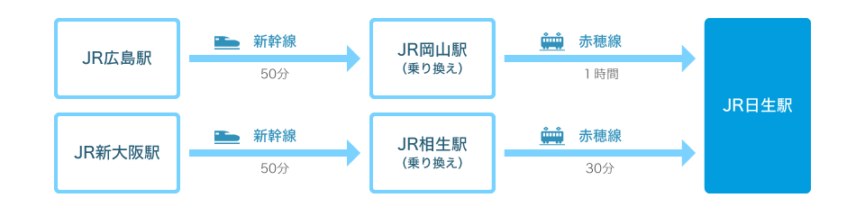 JRをご利用の場合のスケジュール